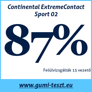 Nyári gumi teszt Continental ExtremeContact Sport 02