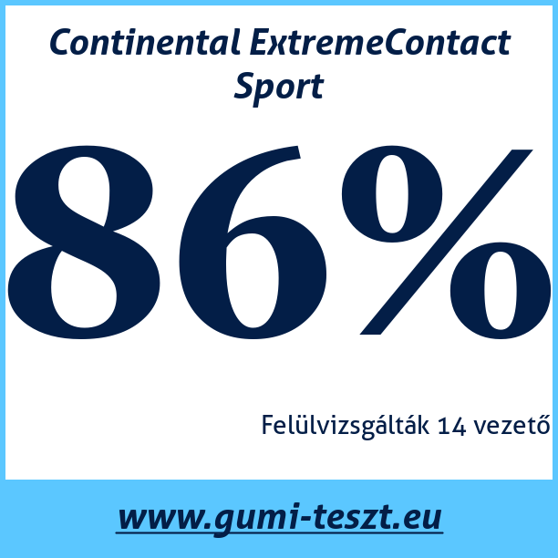 Test pneumatik Continental ExtremeContact Sport