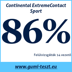 Nyári gumi teszt Continental ExtremeContact Sport