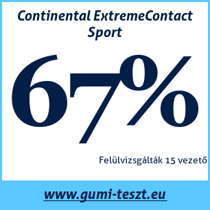Nyári gumi teszt Continental ExtremeContact Sport