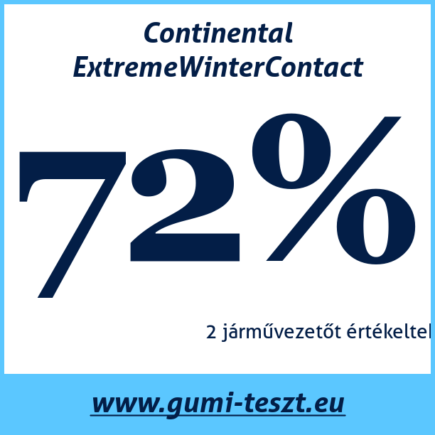 Test pneumatik Continental ExtremeWinterContact