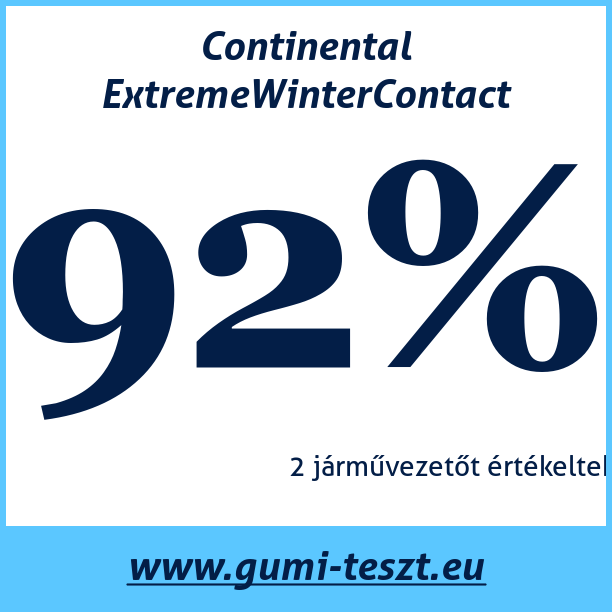 Test pneumatik Continental ExtremeWinterContact