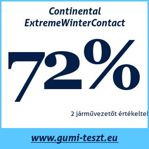 Téli gumi teszt Continental ExtremeWinterContact