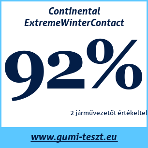 Téli gumi teszt Continental ExtremeWinterContact