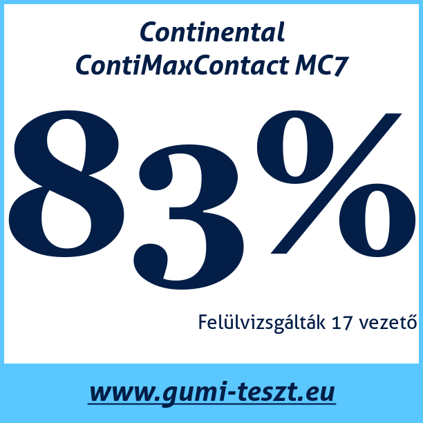Test pneumatik Continental ContiMaxContact MC7