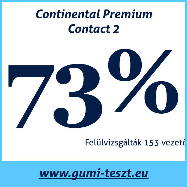 Test pneumatik Continental Premium Contact 2