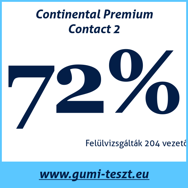 Test pneumatik Continental Premium Contact 2