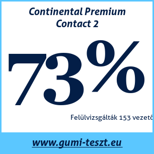 Nyári gumi teszt Continental Premium Contact 2