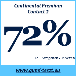 Nyári gumi teszt Continental Premium Contact 2