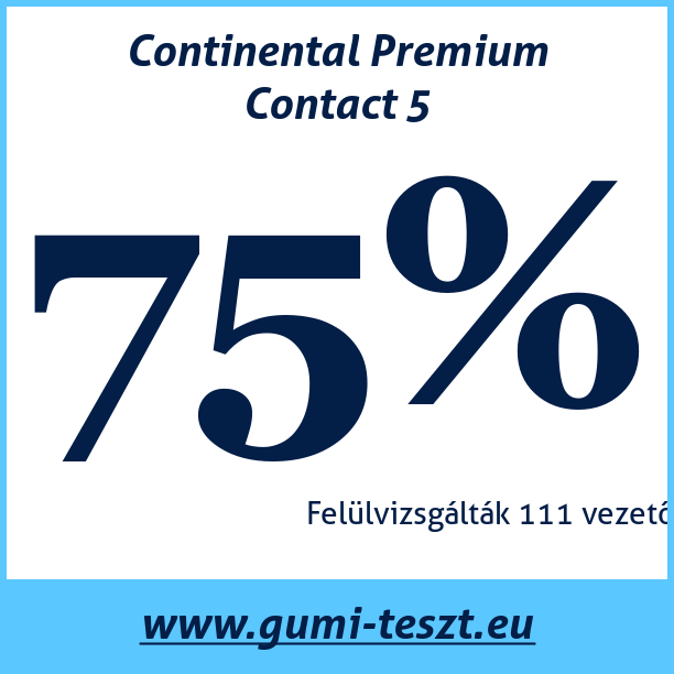 Test pneumatik Continental Premium Contact 5