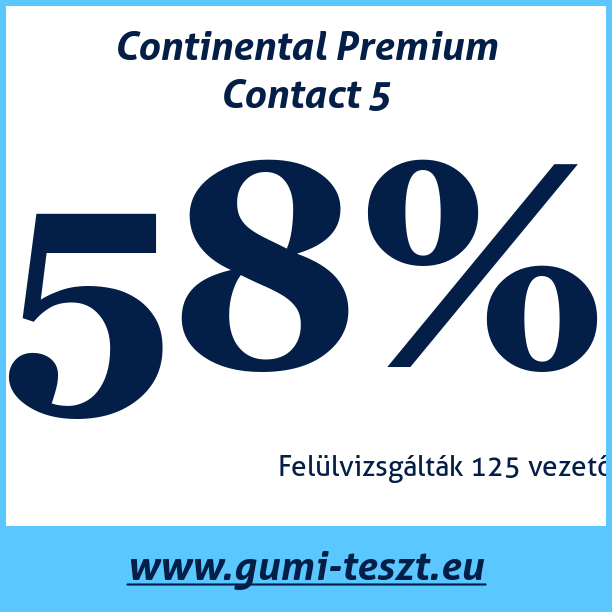 Test pneumatik Continental Premium Contact 5