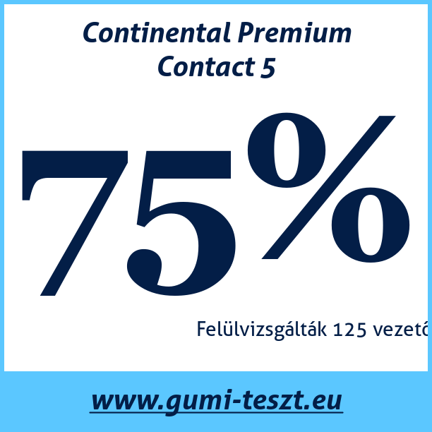 Test pneumatik Continental Premium Contact 5