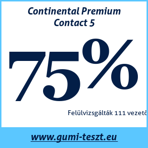 Nyári gumi teszt Continental Premium Contact 5