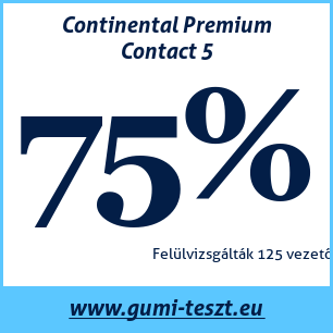 Nyári gumi teszt Continental Premium Contact 5 185 55 R15 82V
