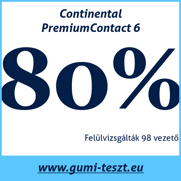 Test pneumatik Continental PremiumContact 6