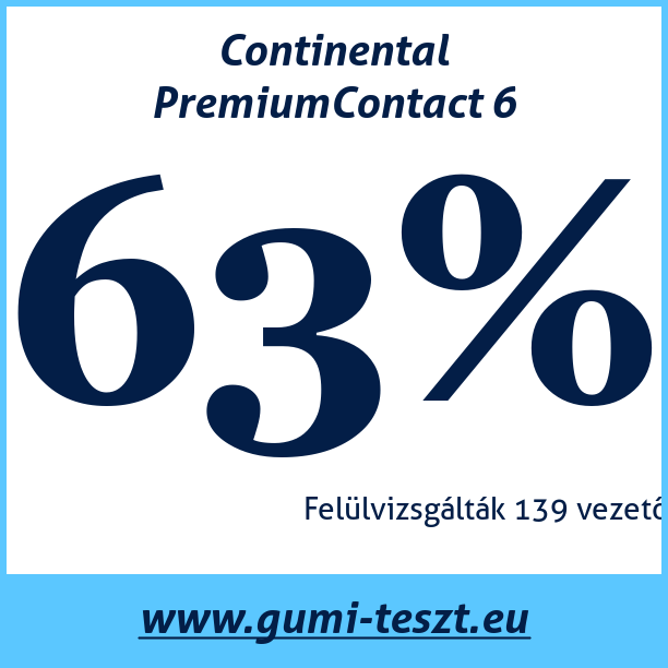 Test pneumatik Continental PremiumContact 6