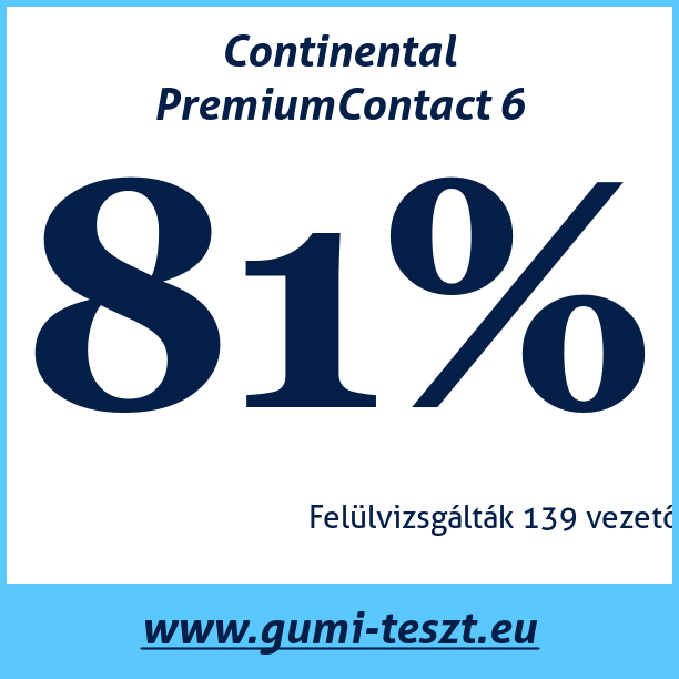Test pneumatik Continental PremiumContact 6