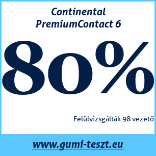 Nyári gumi teszt Continental PremiumContact 6