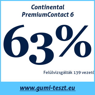 Nyári gumi teszt Continental PremiumContact 6