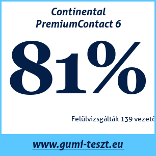 Nyári gumi teszt Continental PremiumContact 6