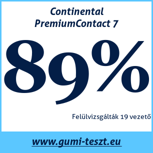 Nyári gumi teszt Continental PremiumContact 7
