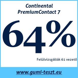 Nyári gumi teszt Continental PremiumContact 7