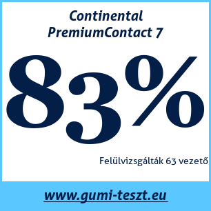 Nyári gumi teszt Continental PremiumContact 7