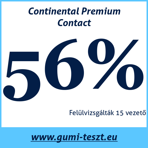 Test pneumatik Continental Premium Contact