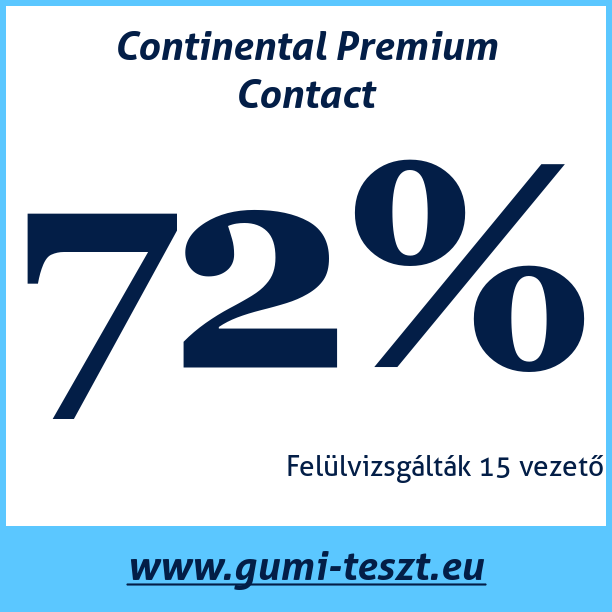Test pneumatik Continental Premium Contact