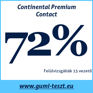 Nyári gumi teszt Continental Premium Contact