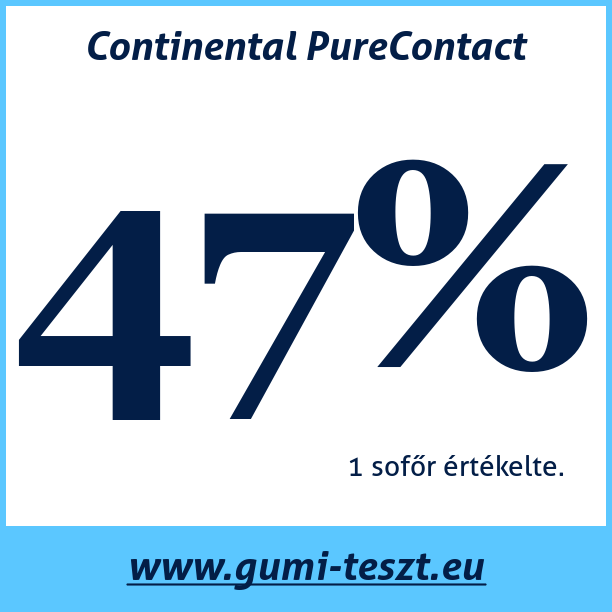 Test pneumatik Continental PureContact
