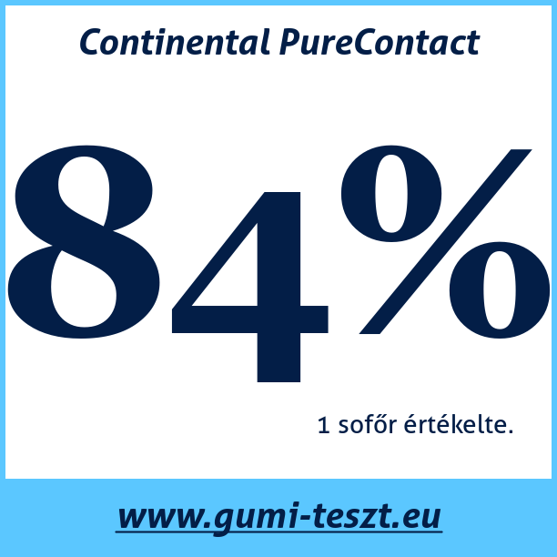Test pneumatik Continental PureContact