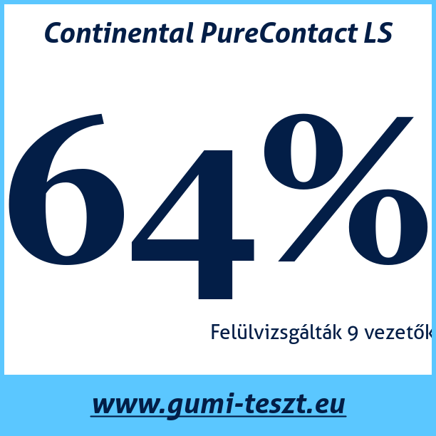 Test pneumatik Continental PureContact LS