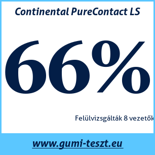 Négyévszakos gumi teszt Continental PureContact LS