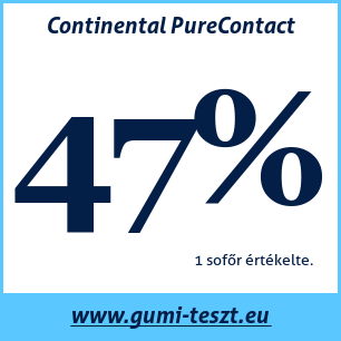 Nyári gumi teszt Continental PureContact