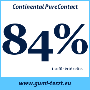 Nyári gumi teszt Continental PureContact