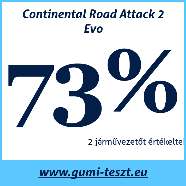 Test pneumatik Continental Road Attack 2 Evo