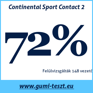Nyári gumi teszt Continental Sport Contact 2