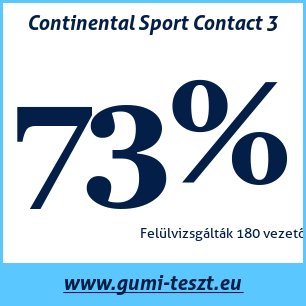 Nyári gumi teszt Continental Sport Contact 3