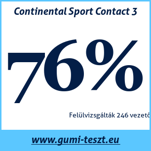 Nyári gumi teszt Continental Sport Contact 3