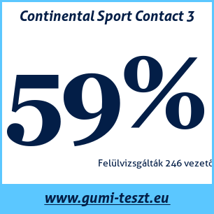 Nyári gumi teszt Continental Sport Contact 3