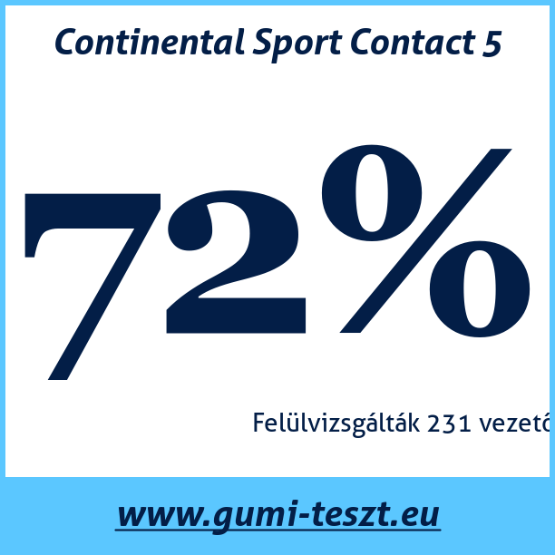 Test pneumatik Continental Sport Contact 5 235 45 R17 94W MFS
