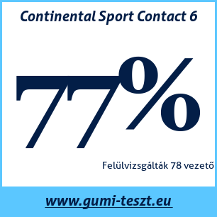 Nyári gumi teszt Continental Sport Contact 6