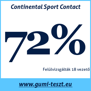 Nyári gumi teszt Continental Sport Contact