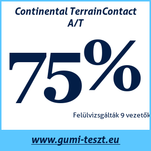 Négyévszakos gumi teszt Continental TerrainContact A/T