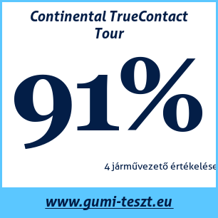 Négyévszakos gumi teszt Continental TrueContact Tour