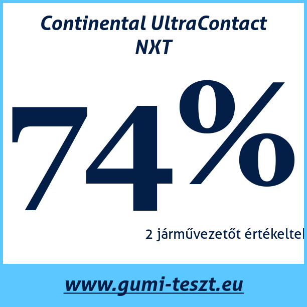 Test pneumatik Continental UltraContact NXT