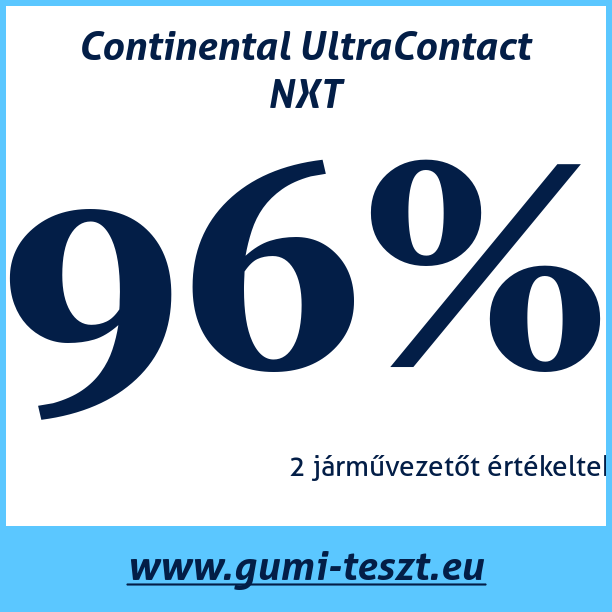 Test pneumatik Continental UltraContact NXT