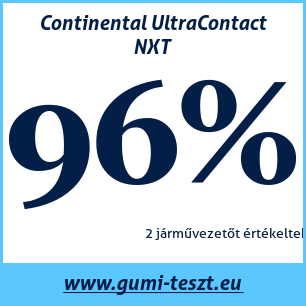 Nyári gumi teszt Continental UltraContact NXT