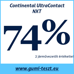 Nyári gumi teszt Continental UltraContact NXT